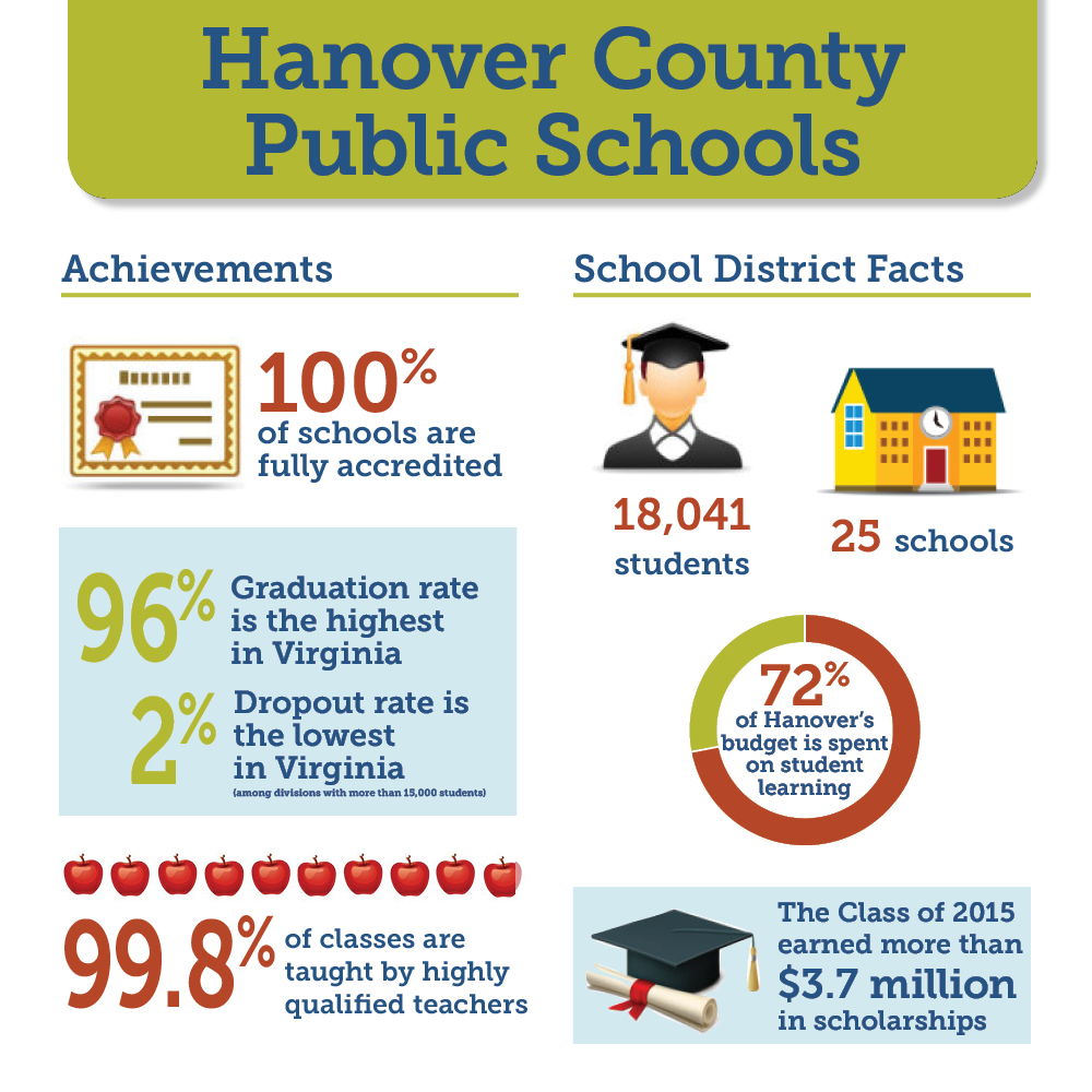 Hanover County Public Schools Calendar prntbl.concejomunicipaldechinu