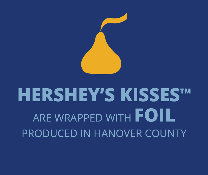 Hershey’s Kisses are wrapped with foil produced in Hanover County