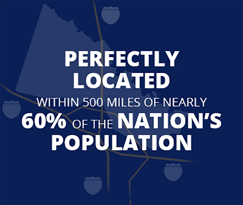 Perfectly located within 500 miles of nearly 60% of the nation’s population