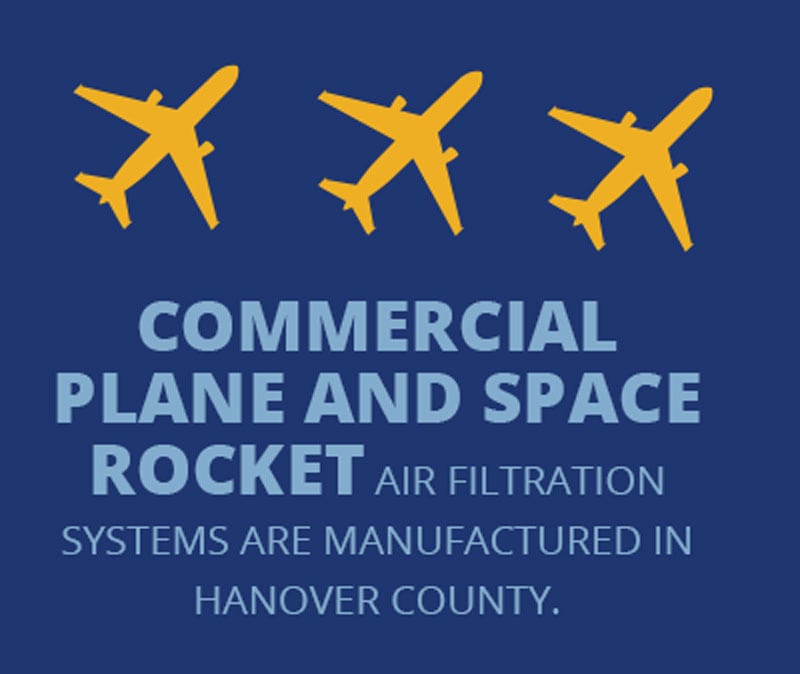 Commercial plane and space rocket Air filtration systems are manufactured in hanover county.